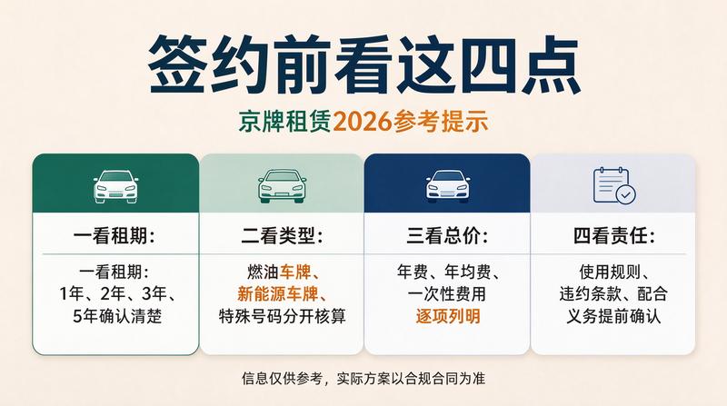 北京车牌政策新动向